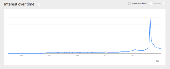 Screen Shot 2014-12-30 at 3.53.10 PM